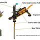 A schematic of the HP3